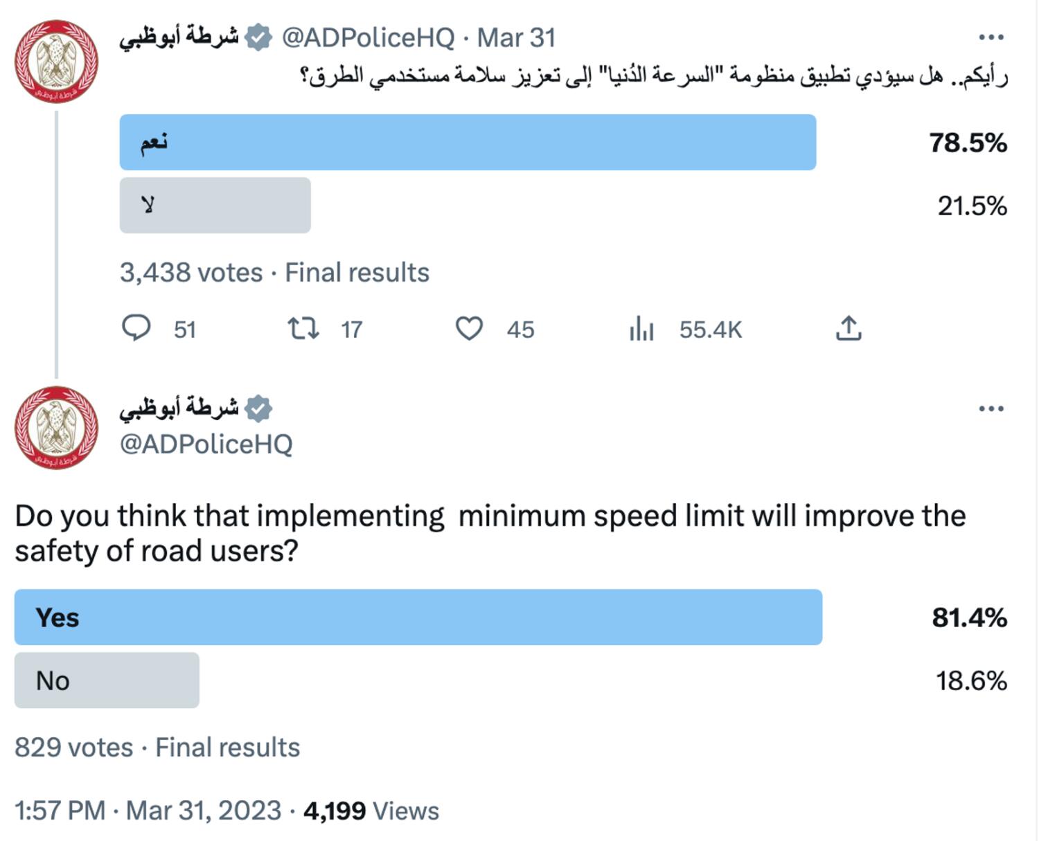 Online poll conducted for speed limit