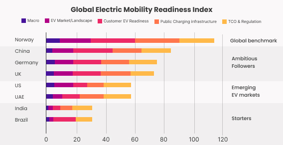 Global Electric Vehicle Market Index