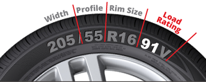Tyre Load Index