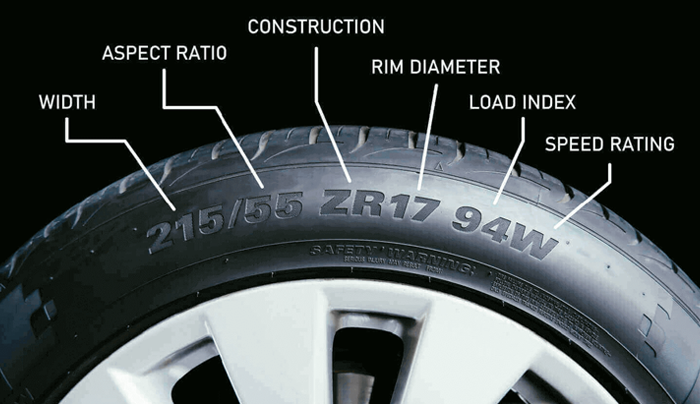 Tyre Speed Rating