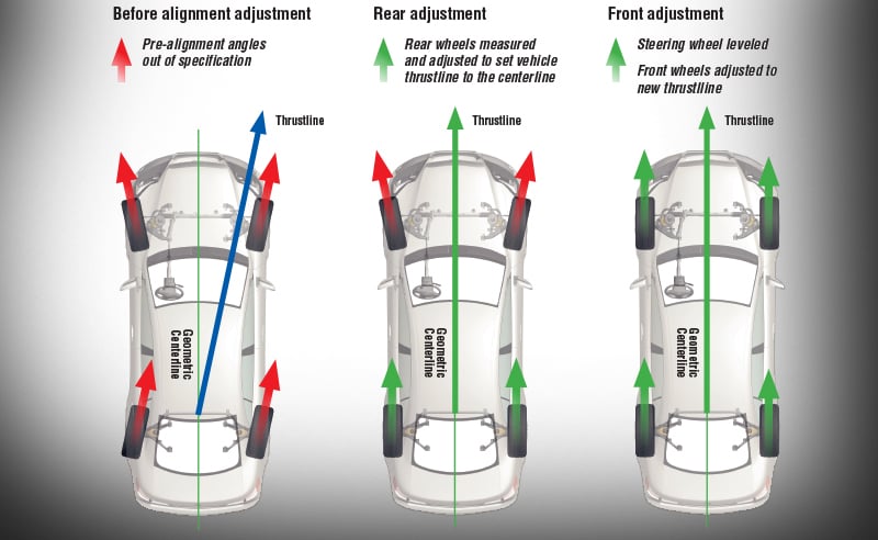 Front and Rear Wheel Alignment