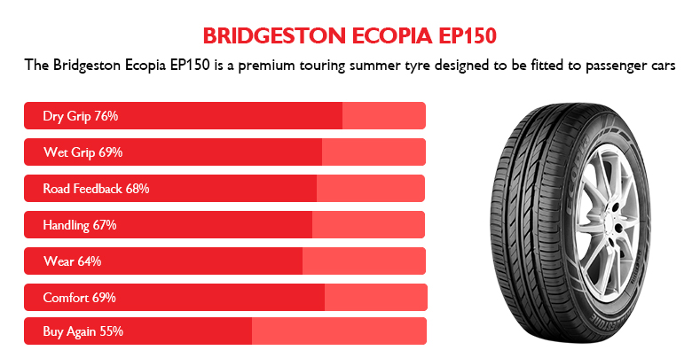 Ecopia EP150 tests