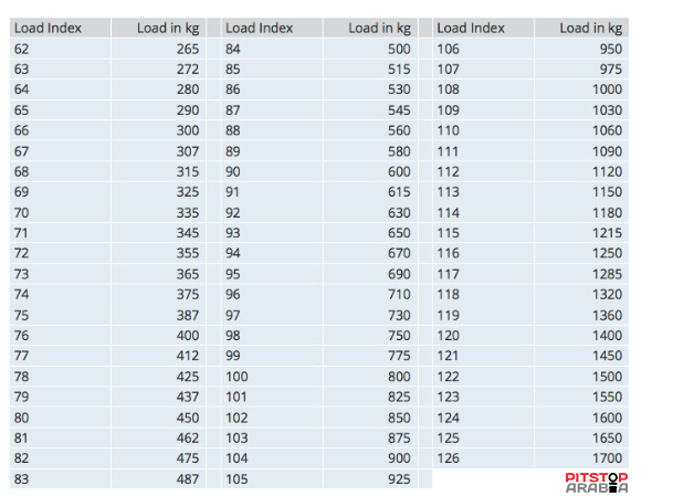 tyre load index ratings