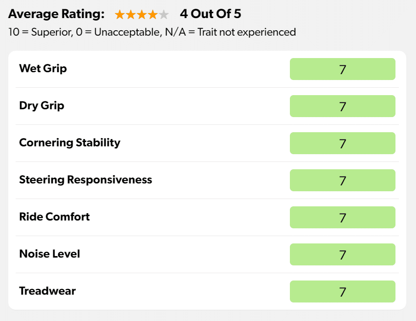 Pirelli P Zero Reviews