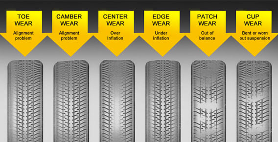 Irregular Tread Wear